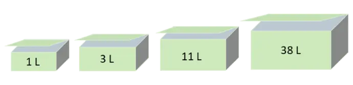 Illustration showing boxes of different sizes: 1L, 3L, 11L, and 38L, to represent available options.